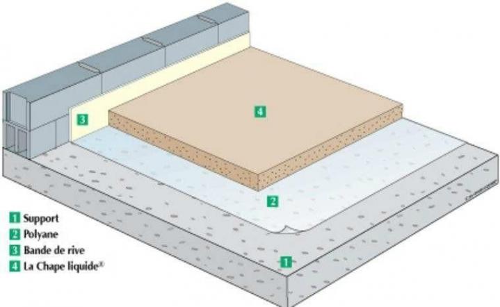 Pose de carrelage salle bain Nantes